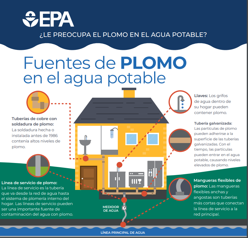 Lead in Drinking Water